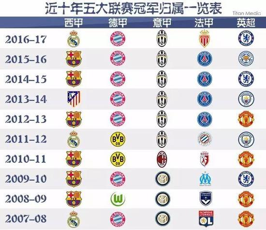 挡拆后错位