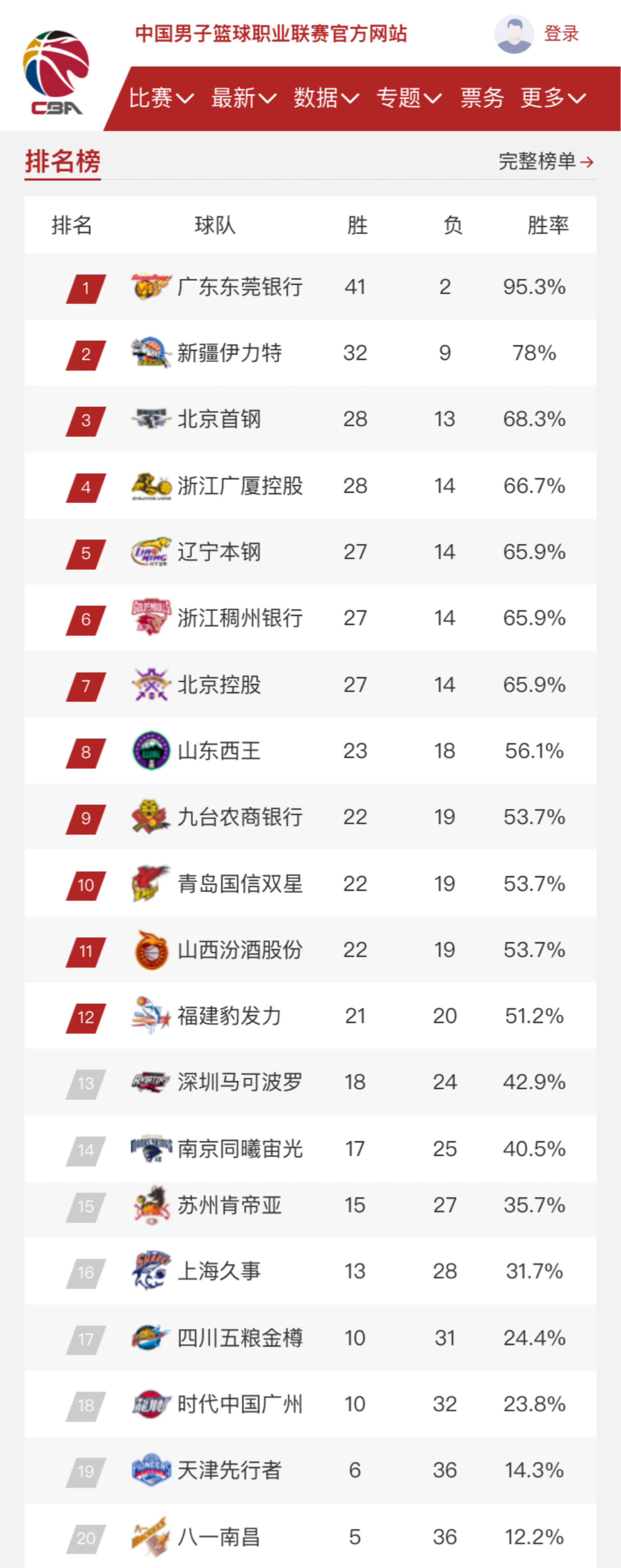 畅需要提升