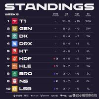 仅吸引了乌 仅吸引了乌